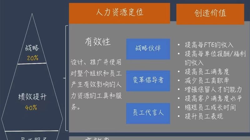 上海薪酬外包服务公司排名