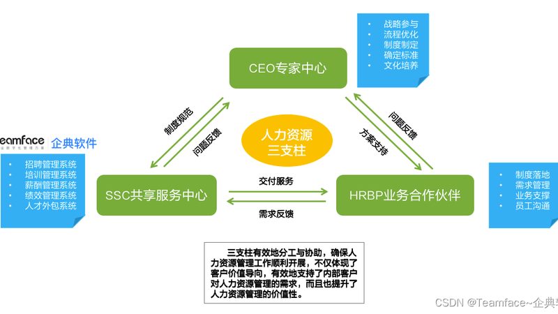 上海灵活用工平台注册流程全解析
