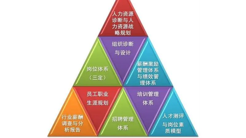 招聘外包服务：揭秘其核心价值与选择要点