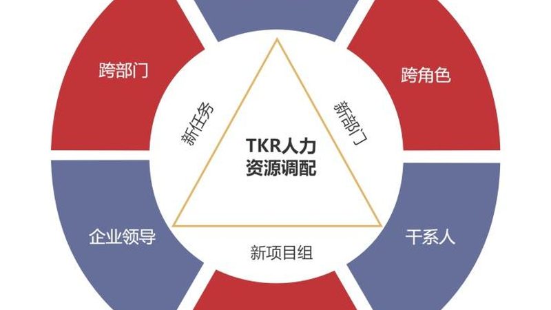 劳务外包用工风险控制：如何构建有效防线**